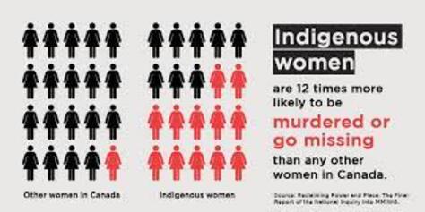 Action Plan on Murdered and Missing Indigenous Women